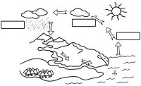 Apa in natura