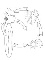 Apa in natura