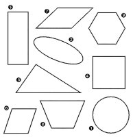Forme geometrice