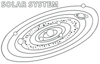 Sistemul solar
